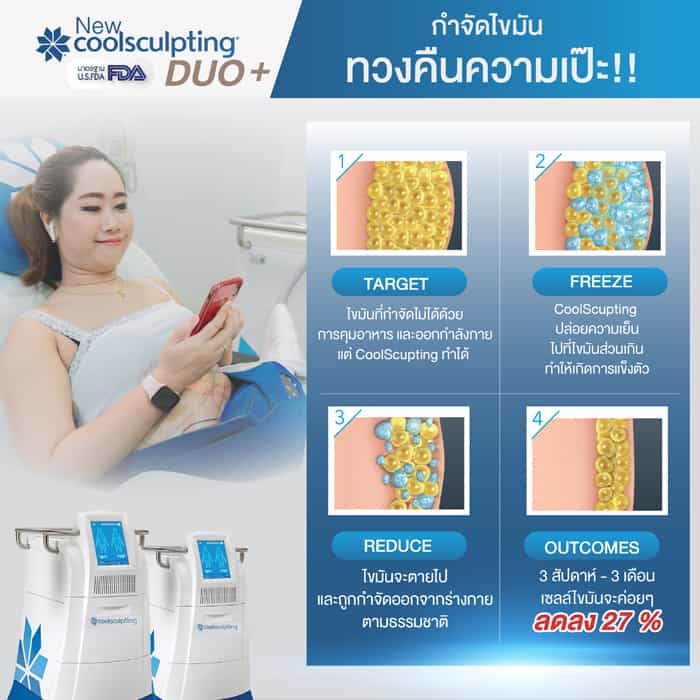 "ขั้นตอนการทำ