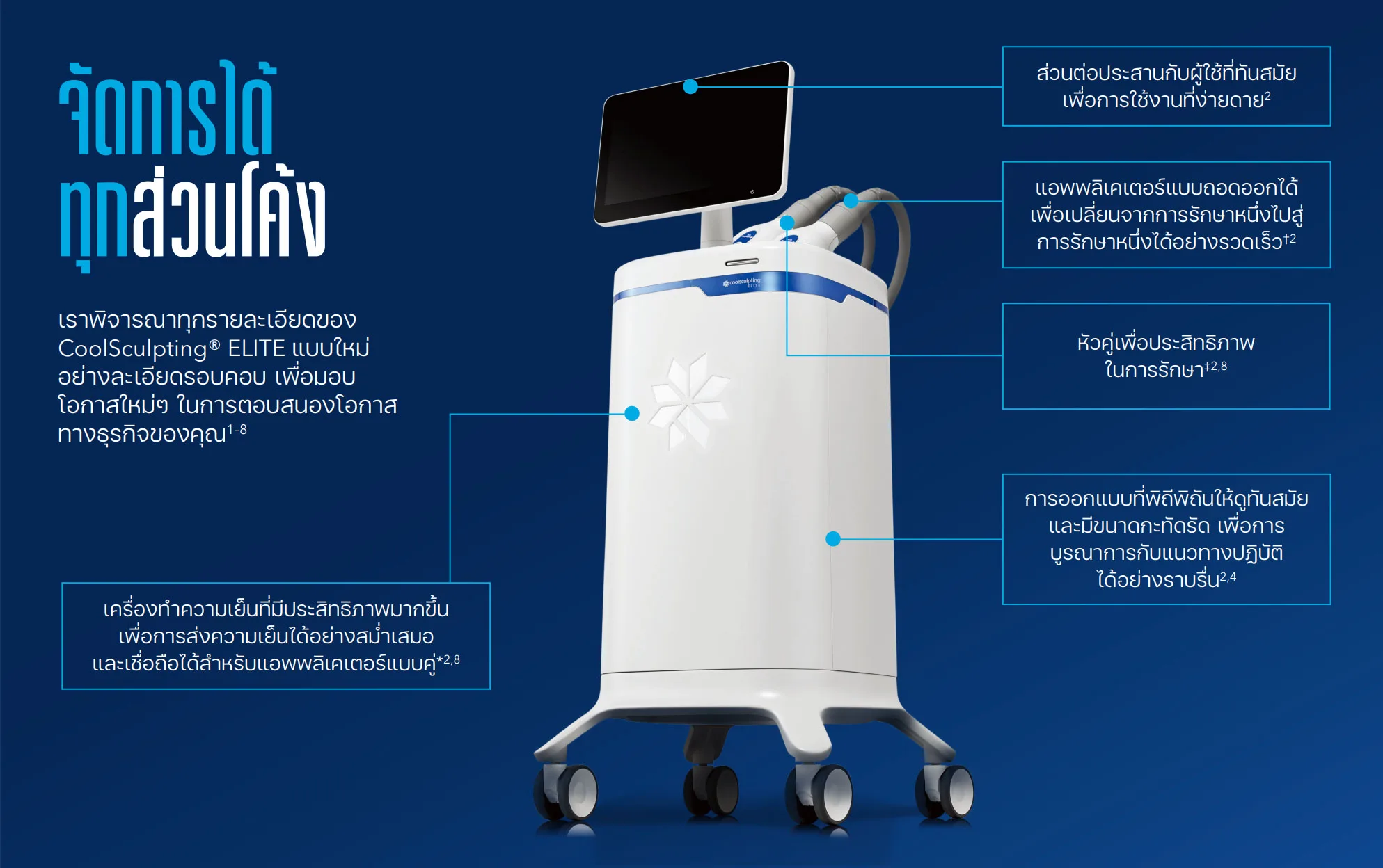 CoolSculpting Elite โคราช