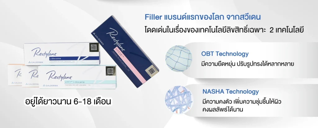 PROGRAM Restylane